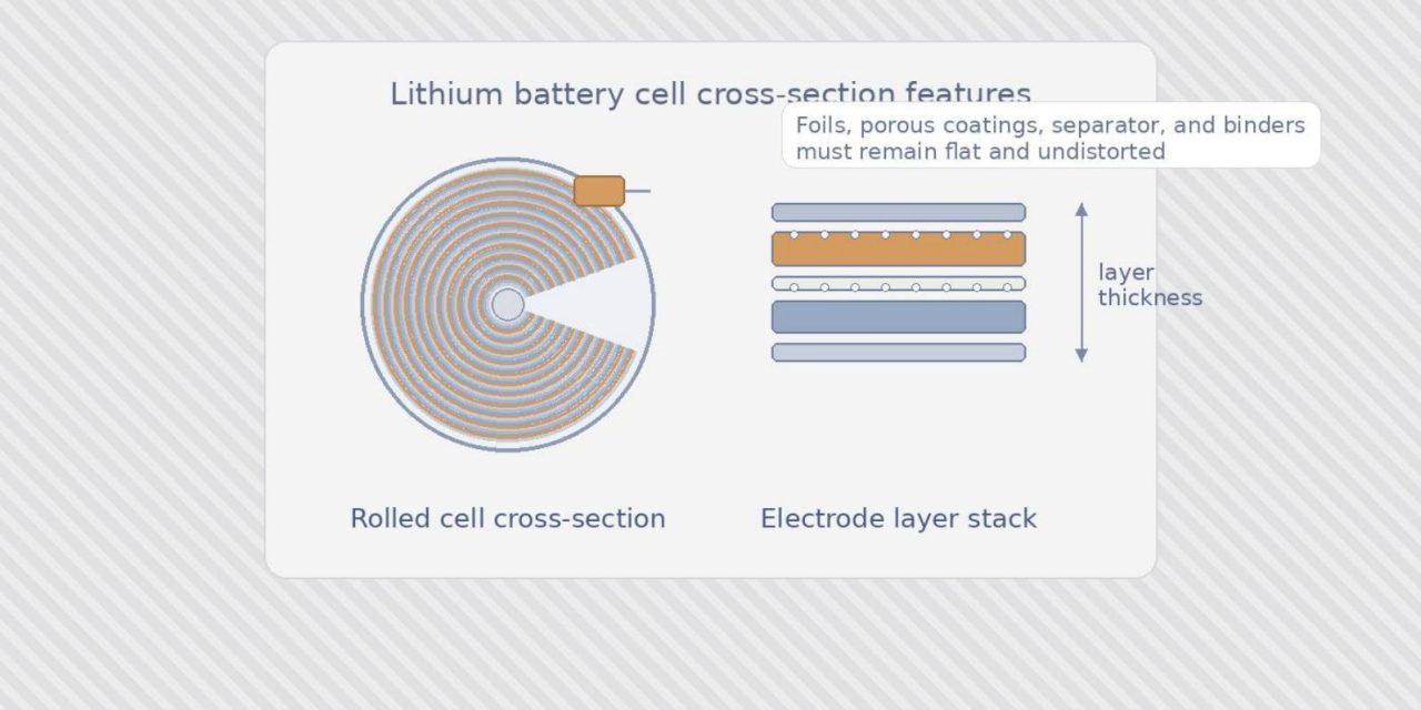 Lithium Battery Materials
